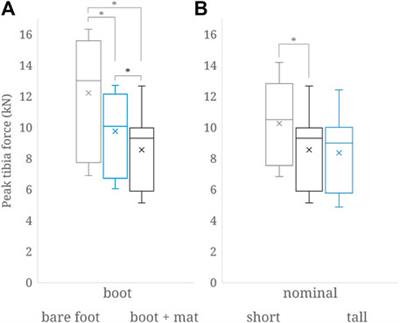 Stature and mitigation systems affect the risk of leg injury in vehicles attacked under the body by explosive devices